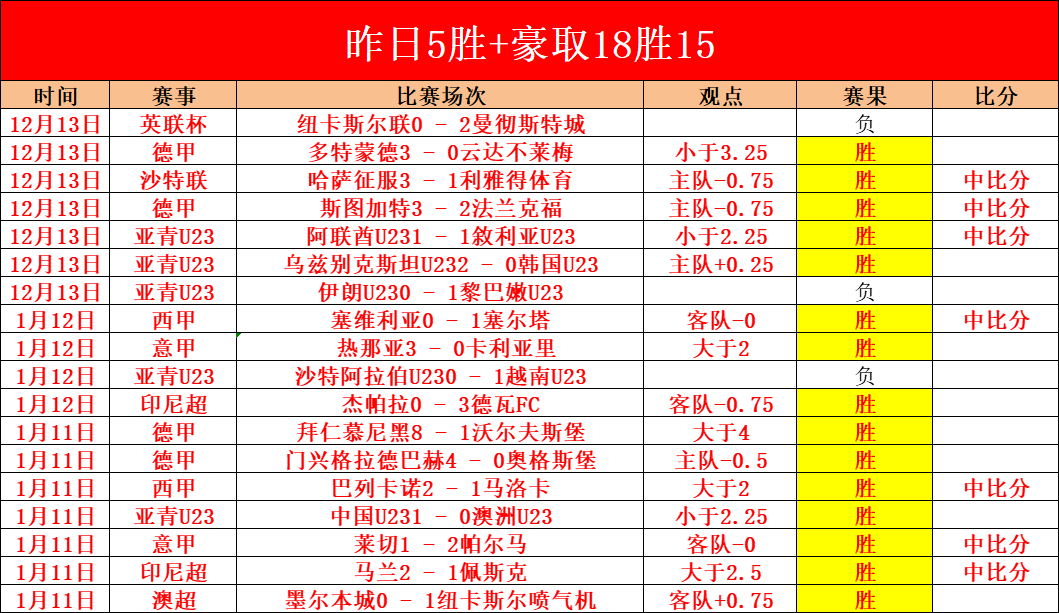 萨卡荣膺欧,足联最佳球,员殊荣,星耀娱乐,星耀娱乐官网