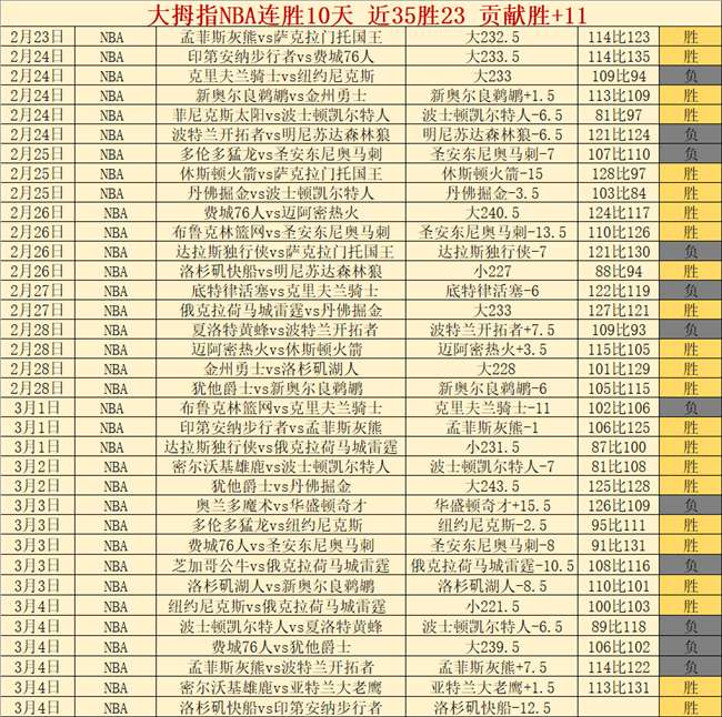 塞尔塔可托,黄潜不畏强,敌战皇马,星耀娱乐,星耀娱乐官网