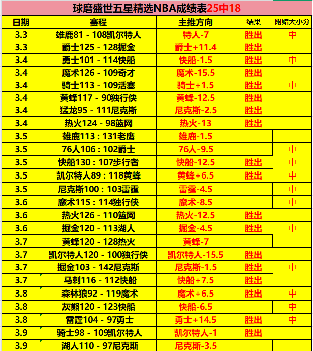 大乐透期号,专家推荐,质合分析前,星耀娱乐,星耀娱乐官网