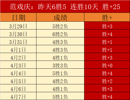 绝区零版本,前瞻,版抽卡概率,星耀娱乐,星耀娱乐官网