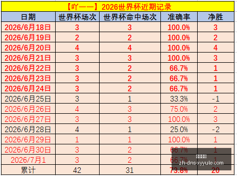 赛季焦点战,卡尔马客场,挑战,星耀娱乐官网,星耀娱乐平台,星耀娱乐游戏,星耀娱乐互动,星耀娱乐中心