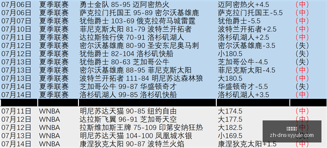 星耀娱乐星,耀娱乐官网,数据冲到,星耀娱乐官网,星耀娱乐平台,星耀娱乐游戏,星耀娱乐互动,星耀娱乐中心