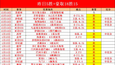 萨卡荣膺欧足联最佳球员殊荣