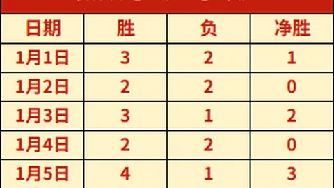 波鸿客场挑战，连胜脚步能否继续？能否逆袭成功，再创佳绩？