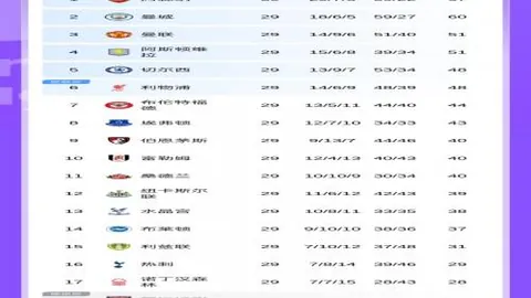 RB萊比錫力尋新領航者：坦赫格成為熱門候選，曾為高普對手今成「副將」｜德甲