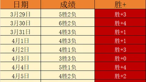 绝区零版本前瞻：27版抽卡概率解析